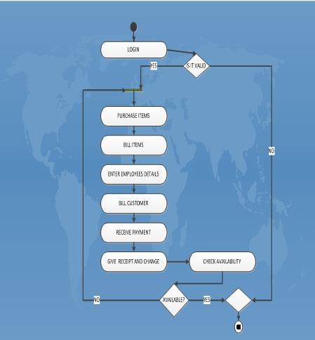 Activity Diagram.jpg